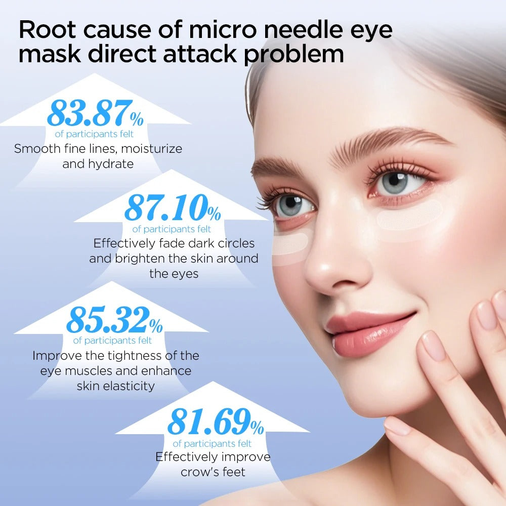 Microneedle Eye Patches