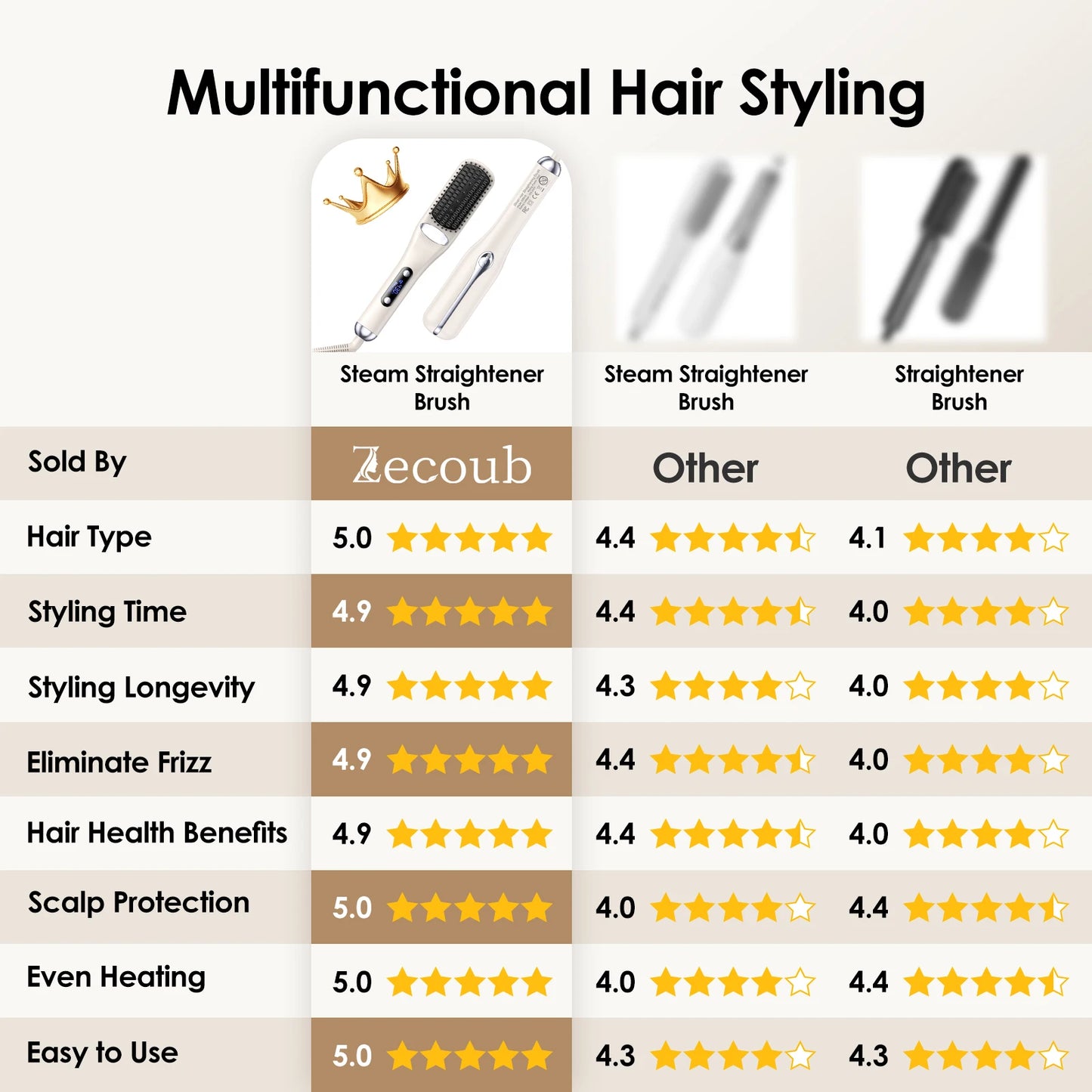 Steam Straightening Styler